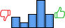 Répartition des avis<br><ul><li>1/5 : 15%</li><li>2/5 : 8%</li><li>3/5 : 19%</li><li>4/5 : 38%</li><li>5/5 : 19%</li></ul> Répartition des avis