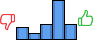 Répartition des avis<br><ul><li>1/5 : 14%</li><li>2/5 : 7%</li><li>3/5 : 18%</li><li>4/5 : 44%</li><li>5/5 : 18%</li></ul> Répartition des avis