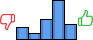 Répartition des avis<br><ul><li>1/5 : 13%</li><li>2/5 : 7%</li><li>3/5 : 22%</li><li>4/5 : 42%</li><li>5/5 : 17%</li></ul> Répartition des avis