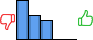 Répartition des avis<br><ul><li>1/5 : 47%</li><li>2/5 : 29%</li><li>3/5 : 24%</li><li>4/5 : 0%</li><li>5/5 : 0%</li></ul> Répartition des avis