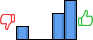 Répartition des avis<br><ul><li>1/5 : 17%</li><li>2/5 : 0%</li><li>3/5 : 0%</li><li>4/5 : 33%</li><li>5/5 : 50%</li></ul> Répartition des avis