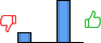 Répartition des avis<br><ul><li>1/5 : 20%</li><li>2/5 : 0%</li><li>3/5 : 0%</li><li>4/5 : 80%</li><li>5/5 : 0%</li></ul> Répartition des avis