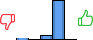 Répartition des avis<br><ul><li>1/5 : 3%</li><li>2/5 : 0%</li><li>3/5 : 10%</li><li>4/5 : 87%</li><li>5/5 : 0%</li></ul> Répartition des avis