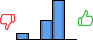 Répartition des avis<br><ul><li>1/5 : 10%</li><li>2/5 : 0%</li><li>3/5 : 30%</li><li>4/5 : 60%</li><li>5/5 : 0%</li></ul> Répartition des avis
