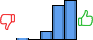Répartition des avis<br><ul><li>1/5 : 2%</li><li>2/5 : 0%</li><li>3/5 : 10%</li><li>4/5 : 41%</li><li>5/5 : 47%</li></ul> Répartition des avis