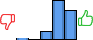 Répartition des avis<br><ul><li>1/5 : 2%</li><li>2/5 : 0%</li><li>3/5 : 10%</li><li>4/5 : 50%</li><li>5/5 : 38%</li></ul> Répartition des avis