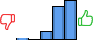 Répartition des avis<br><ul><li>1/5 : 2%</li><li>2/5 : 0%</li><li>3/5 : 10%</li><li>4/5 : 40%</li><li>5/5 : 48%</li></ul> Répartition des avis