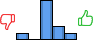 Répartition des avis<br><ul><li>1/5 : 10%</li><li>2/5 : 0%</li><li>3/5 : 60%</li><li>4/5 : 20%</li><li>5/5 : 10%</li></ul> Répartition des avis