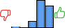 Répartition des avis<br><ul><li>1/5 : 2%</li><li>2/5 : 0%</li><li>3/5 : 12%</li><li>4/5 : 48%</li><li>5/5 : 38%</li></ul> Répartition des avis