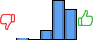 Répartition des avis<br><ul><li>1/5 : 2%</li><li>2/5 : 0%</li><li>3/5 : 12%</li><li>4/5 : 49%</li><li>5/5 : 37%</li></ul> Répartition des avis