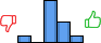 Répartition des avis<br><ul><li>1/5 : 9%</li><li>2/5 : 0%</li><li>3/5 : 55%</li><li>4/5 : 27%</li><li>5/5 : 9%</li></ul> Répartition des avis