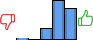 Répartition des avis<br><ul><li>1/5 : 2%</li><li>2/5 : 0%</li><li>3/5 : 13%</li><li>4/5 : 47%</li><li>5/5 : 38%</li></ul> Répartition des avis