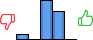 Répartition des avis<br><ul><li>1/5 : 8%</li><li>2/5 : 0%</li><li>3/5 : 54%</li><li>4/5 : 38%</li><li>5/5 : 0%</li></ul> Répartition des avis