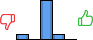 Répartition des avis<br><ul><li>1/5 : 11%</li><li>2/5 : 0%</li><li>3/5 : 78%</li><li>4/5 : 11%</li><li>5/5 : 0%</li></ul> Répartition des avis