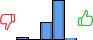 Répartition des avis<br><ul><li>1/5 : 4%</li><li>2/5 : 0%</li><li>3/5 : 29%</li><li>4/5 : 66%</li><li>5/5 : 1%</li></ul> Répartition des avis