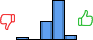 Répartition des avis<br><ul><li>1/5 : 4%</li><li>2/5 : 0%</li><li>3/5 : 29%</li><li>4/5 : 61%</li><li>5/5 : 7%</li></ul> Répartition des avis