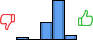Répartition des avis<br><ul><li>1/5 : 3%</li><li>2/5 : 0%</li><li>3/5 : 28%</li><li>4/5 : 62%</li><li>5/5 : 7%</li></ul> Répartition des avis