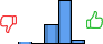 Répartition des avis<br><ul><li>1/5 : 3%</li><li>2/5 : 0%</li><li>3/5 : 28%</li><li>4/5 : 63%</li><li>5/5 : 6%</li></ul> Répartition des avis