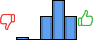 Répartition des avis<br><ul><li>1/5 : 3%</li><li>2/5 : 0%</li><li>3/5 : 26%</li><li>4/5 : 44%</li><li>5/5 : 26%</li></ul> Répartition des avis