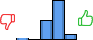 Répartition des avis<br><ul><li>1/5 : 3%</li><li>2/5 : 0%</li><li>3/5 : 29%</li><li>4/5 : 59%</li><li>5/5 : 9%</li></ul> Répartition des avis