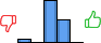 Répartition des avis<br><ul><li>1/5 : 6%</li><li>2/5 : 0%</li><li>3/5 : 61%</li><li>4/5 : 33%</li><li>5/5 : 0%</li></ul> Répartition des avis