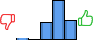 Répartition des avis<br><ul><li>1/5 : 2%</li><li>2/5 : 0%</li><li>3/5 : 22%</li><li>4/5 : 51%</li><li>5/5 : 25%</li></ul> Répartition des avis