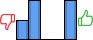 Répartition des avis<br><ul><li>1/5 : 20%</li><li>2/5 : 40%</li><li>3/5 : 0%</li><li>4/5 : 0%</li><li>5/5 : 40%</li></ul> Répartition des avis