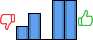 Répartition des avis<br><ul><li>1/5 : 11%</li><li>2/5 : 22%</li><li>3/5 : 0%</li><li>4/5 : 33%</li><li>5/5 : 33%</li></ul> Répartition des avis