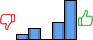Répartition des avis<br><ul><li>1/5 : 8%</li><li>2/5 : 15%</li><li>3/5 : 0%</li><li>4/5 : 23%</li><li>5/5 : 54%</li></ul> Répartition des avis