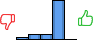 Répartition des avis