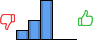 Répartition des avis<br><ul><li>1/5 : 14%</li><li>2/5 : 29%</li><li>3/5 : 57%</li><li>4/5 : 0%</li><li>5/5 : 0%</li></ul> Répartition des avis