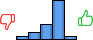 Répartition des avis<br><ul><li>1/5 : 6%</li><li>2/5 : 11%</li><li>3/5 : 22%</li><li>4/5 : 56%</li><li>5/5 : 6%</li></ul> Répartition des avis