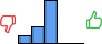 Répartition des avis<br><ul><li>1/5 : 13%</li><li>2/5 : 25%</li><li>3/5 : 63%</li><li>4/5 : 0%</li><li>5/5 : 0%</li></ul> Répartition des avis