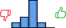 Répartition des avis<br><ul><li>1/5 : 11%</li><li>2/5 : 22%</li><li>3/5 : 56%</li><li>4/5 : 11%</li><li>5/5 : 0%</li></ul> Répartition des avis