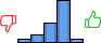 Répartition des avis<br><ul><li>1/5 : 5%</li><li>2/5 : 10%</li><li>3/5 : 25%</li><li>4/5 : 55%</li><li>5/5 : 5%</li></ul> Répartition des avis