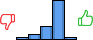 Répartition des avis<br><ul><li>1/5 : 4%</li><li>2/5 : 8%</li><li>3/5 : 21%</li><li>4/5 : 63%</li><li>5/5 : 4%</li></ul> Répartition des avis