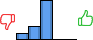 Répartition des avis<br><ul><li>1/5 : 11%</li><li>2/5 : 22%</li><li>3/5 : 67%</li><li>4/5 : 0%</li><li>5/5 : 0%</li></ul> Répartition des avis