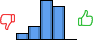 Répartition des avis<br><ul><li>1/5 : 7%</li><li>2/5 : 14%</li><li>3/5 : 43%</li><li>4/5 : 36%</li><li>5/5 : 0%</li></ul> Répartition des avis