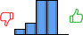 Répartition des avis<br><ul><li>1/5 : 7%</li><li>2/5 : 13%</li><li>3/5 : 40%</li><li>4/5 : 40%</li><li>5/5 : 0%</li></ul> Répartition des avis
