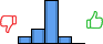 Répartition des avis<br><ul><li>1/5 : 10%</li><li>2/5 : 20%</li><li>3/5 : 60%</li><li>4/5 : 10%</li><li>5/5 : 0%</li></ul> Répartition des avis
