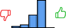 Répartition des avis<br><ul><li>1/5 : 4%</li><li>2/5 : 7%</li><li>3/5 : 29%</li><li>4/5 : 61%</li><li>5/5 : 0%</li></ul> Répartition des avis