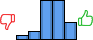 Répartition des avis<br><ul><li>1/5 : 4%</li><li>2/5 : 8%</li><li>3/5 : 36%</li><li>4/5 : 36%</li><li>5/5 : 16%</li></ul> Répartition des avis