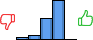 Répartition des avis<br><ul><li>1/5 : 3%</li><li>2/5 : 7%</li><li>3/5 : 31%</li><li>4/5 : 59%</li><li>5/5 : 0%</li></ul> Répartition des avis