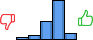 Répartition des avis<br><ul><li>1/5 : 3%</li><li>2/5 : 6%</li><li>3/5 : 26%</li><li>4/5 : 56%</li><li>5/5 : 9%</li></ul> Répartition des avis