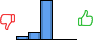 Répartition des avis<br><ul><li>1/5 : 8%</li><li>2/5 : 15%</li><li>3/5 : 77%</li><li>4/5 : 0%</li><li>5/5 : 0%</li></ul> Répartition des avis
