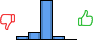 Répartition des avis<br><ul><li>1/5 : 7%</li><li>2/5 : 14%</li><li>3/5 : 71%</li><li>4/5 : 7%</li><li>5/5 : 0%</li></ul> Répartition des avis