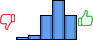Répartition des avis<br><ul><li>1/5 : 3%</li><li>2/5 : 5%</li><li>3/5 : 26%</li><li>4/5 : 41%</li><li>5/5 : 26%</li></ul> Répartition des avis