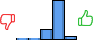 Répartition des avis<br><ul><li>1/5 : 2%</li><li>2/5 : 3%</li><li>3/5 : 19%</li><li>4/5 : 69%</li><li>5/5 : 7%</li></ul> Répartition des avis