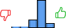 Répartition des avis<br><ul><li>1/5 : 2%</li><li>2/5 : 3%</li><li>3/5 : 19%</li><li>4/5 : 66%</li><li>5/5 : 11%</li></ul> Répartition des avis
