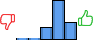 Répartition des avis<br><ul><li>1/5 : 1%</li><li>2/5 : 2%</li><li>3/5 : 17%</li><li>4/5 : 55%</li><li>5/5 : 25%</li></ul> Répartition des avis